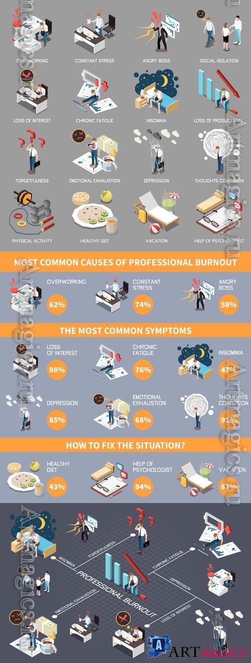 Vector professional emotional burnout syndrome isometric infographics with overworked business people